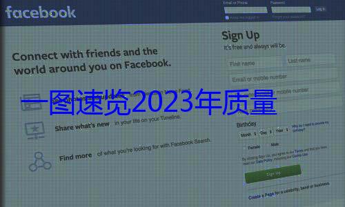 023年质一图速览2量工作